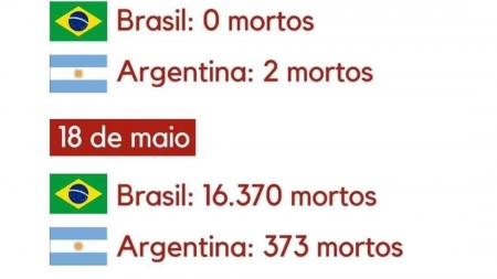 O Brasil goleia a Argentina