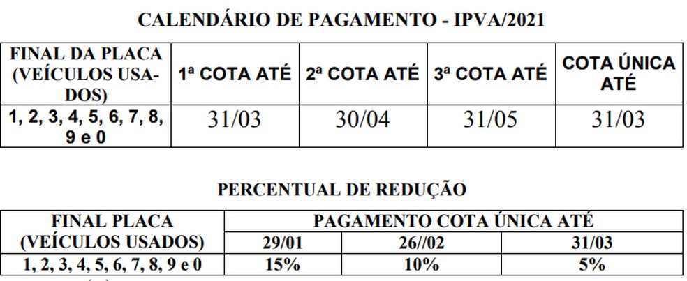 Calendário de pagamento IPVA 2021 no Piauí — Foto: Divulgação/Sefaz-PI