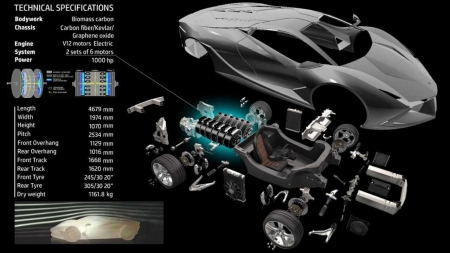 Lamborghini quer produzir carros elétricos em Santa Catarina